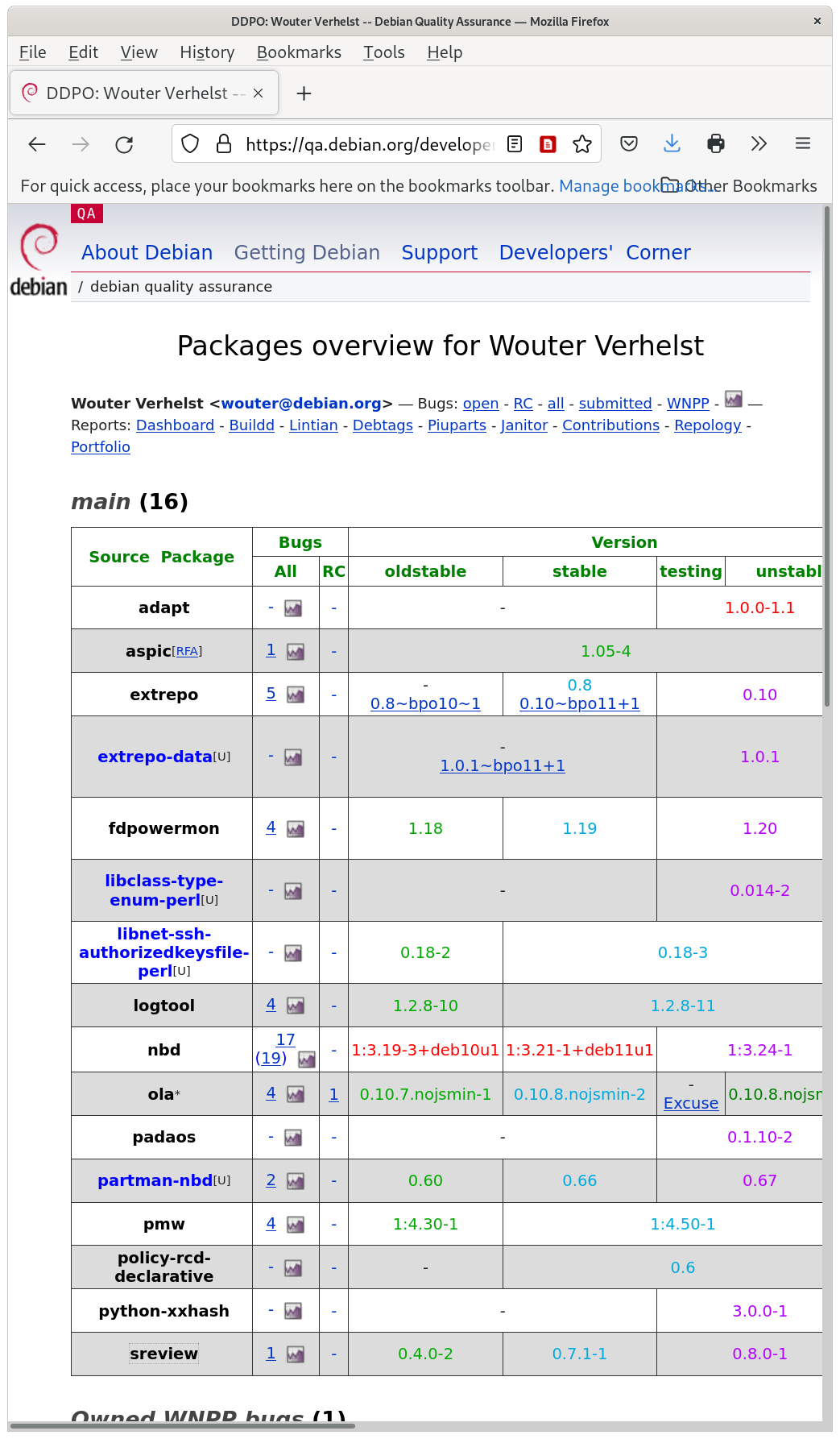 Wouter Verhelst, Debian packages, QA